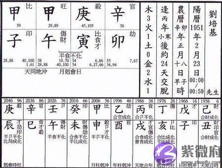 八字命强的人是什麽意思？