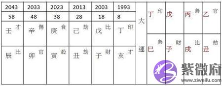八字命强的人是什麽意思？