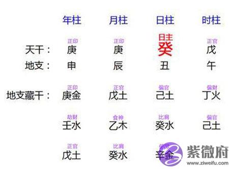 八字命强的人是什麽意思？
