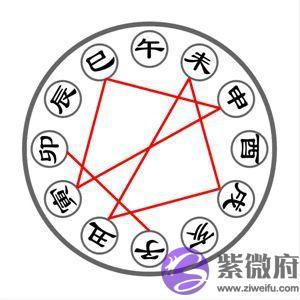八字中的地支相刑是什麽 有何影响 八字中的地支相刑是什麽 有何影响