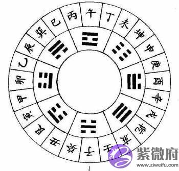 出生的农历干支怎麽算(详解) 出生的农历干支怎麽算(详解)