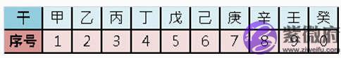 出生的农历干支怎麽算(详解) 出生的农历干支怎麽算(详解)