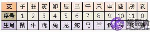 出生的农历干支怎麽算(详解) 出生的农历干支怎麽算(详解)