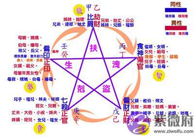 八字十神看你的命运是好是坏