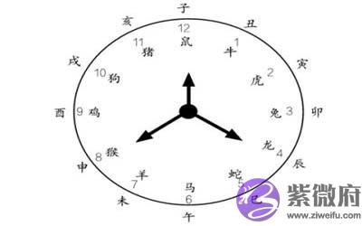 八字如果不清楚出生时辰如何判断呢 八字如果不清楚出生时辰如何判断呢