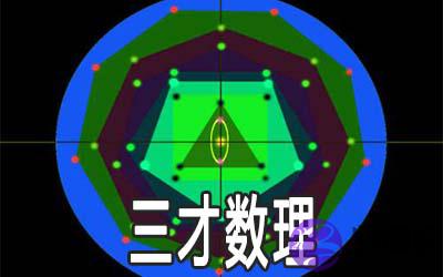 三才数理是什麽意思 有什麽说法