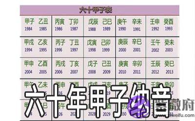 六十年甲子纳音表详解