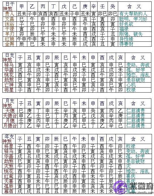 八字神煞怎麽查 八字神煞查询表 八字神煞怎麽查 八字神煞查询表