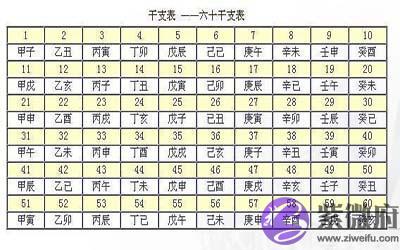 如何通过生辰判断自己的命好不好
