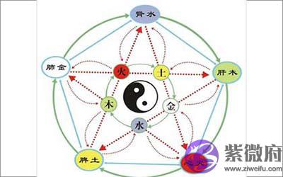 路旁土命的人怎麽化解煞气 路旁土命的人怎麽化解煞气
