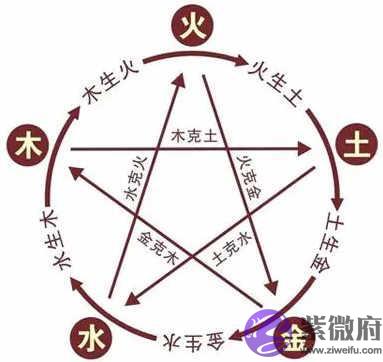 子星很旺是什麽意思 要注意什麽