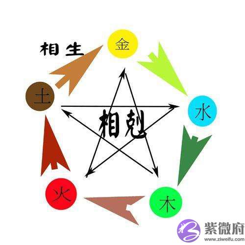五行中什麽东西生金