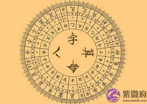 怎麽推算出自己的生辰八字