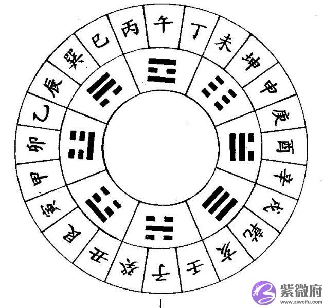 十天干十二地支是什麽 十天干五行属性