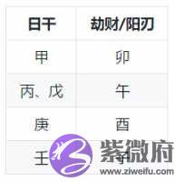 命中有桃花劫会造成感情不顺吗