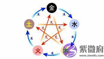 婚姻中五行相克真的一定不吉利吗