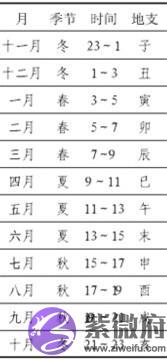 八字看你命中有多少桃花