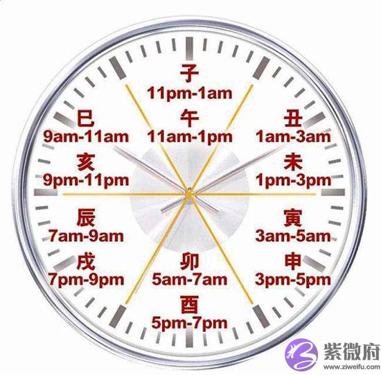 从出生时辰看你适合找什麽样的伴侣 从出生时辰看你适合找什麽样的伴侣