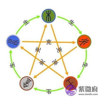 五行看婚姻准吗?五行看婚姻怎麽看?