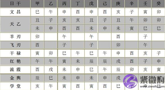 哪些日柱没有福气?下等命的八字日柱是怎样的?
