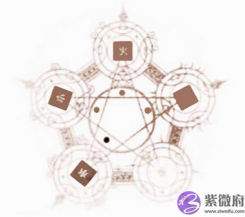 五行缺木的人怎麽补木