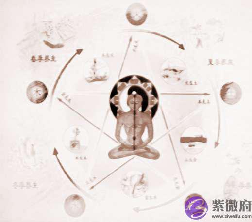 教你如何看五行缺什麽