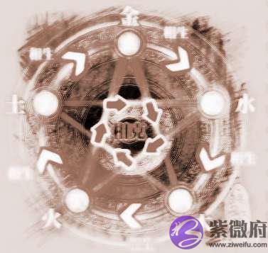 生辰八字五行查询算命