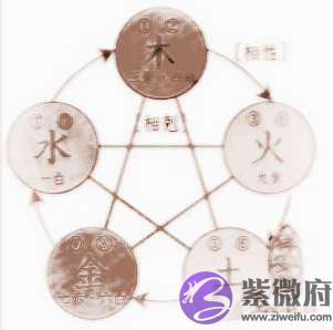 五行八卦算命怎麽看