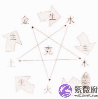 怎麽算命五行缺什麽
