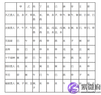 不可错过的四柱神煞查法对照表，赶紧收藏起来吧!