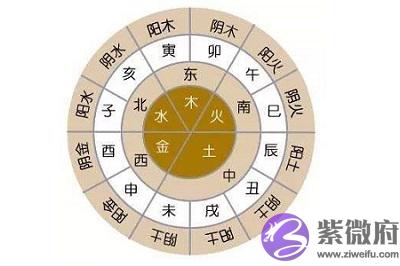 宝宝在四柱神煞天德是什麽意思？天德贵人在哪柱最好？出生命运如何？