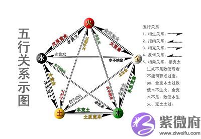四柱神煞童子是什麽意思?神煞童子怎麽查?