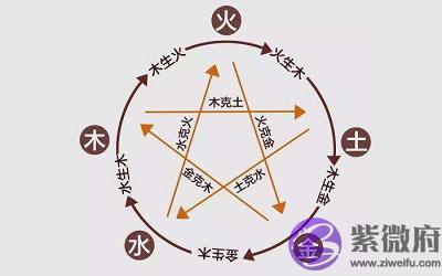 四柱神煞童子是什麽意思?神煞童子怎麽查?