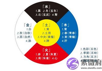 四柱神煞天狗代表了什麽？天狗查法简介