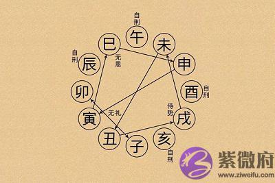 四柱神煞全是贵人吗？神煞中最好的贵人星是哪个？