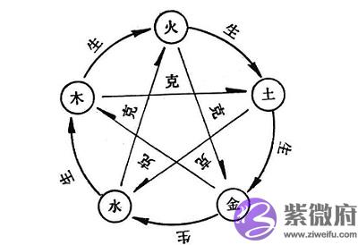 四柱神煞日柱阴差阳错介绍,年柱很重要吗?