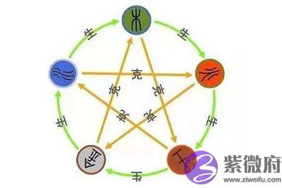 四柱神煞日柱阴差阳错介绍,年柱很重要吗?