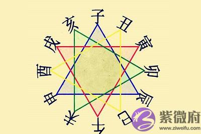 四柱神煞文昌是什麽意思？文昌贵人的作用是什麽？