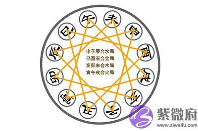 四柱神煞七杀是什麽意思?七杀为喜用神的表现