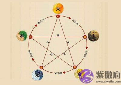 四柱神煞起的作用大吗？四柱中各柱代表什麽？