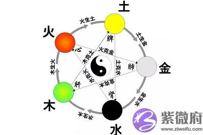 四柱神煞日柱是什麽意思?日柱命主是什麽意思?