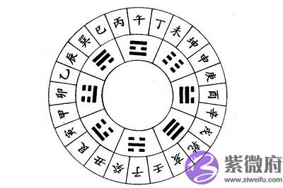 四柱神煞全空亡是什麽意思?空亡的基本形式