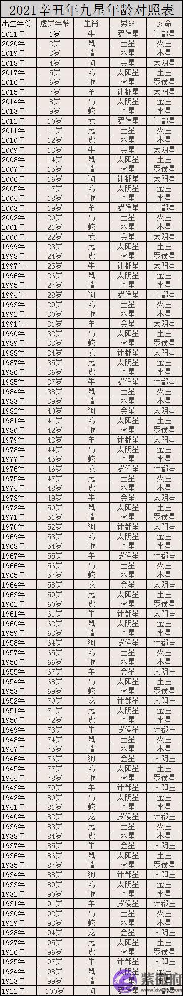 2021九星照命图对照表 九星照命口诀