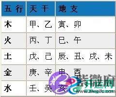 八字算命你知多少？查询生辰八字、分析八字五行命理！