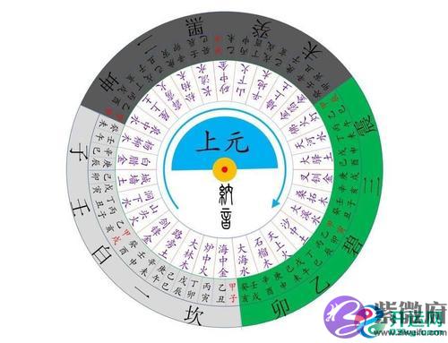 风水中的三元九运指的是什麽？
