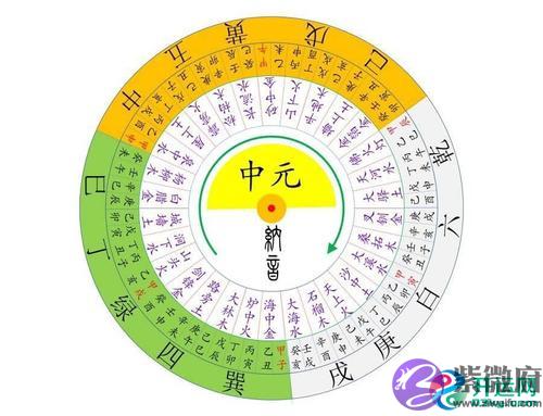 风水中的三元九运指的是什麽？