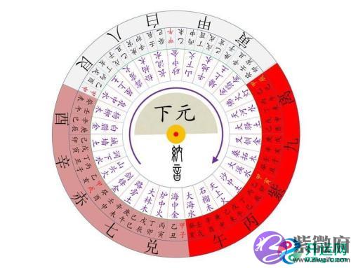 风水中的三元九运指的是什麽？