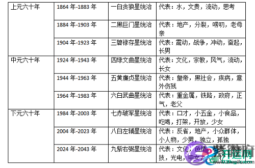 风水中的三元九运指的是什麽？