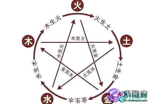 五行查询表 2020年6月26日出生是什麽命