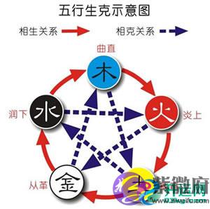八字看子女和你是否犯冲